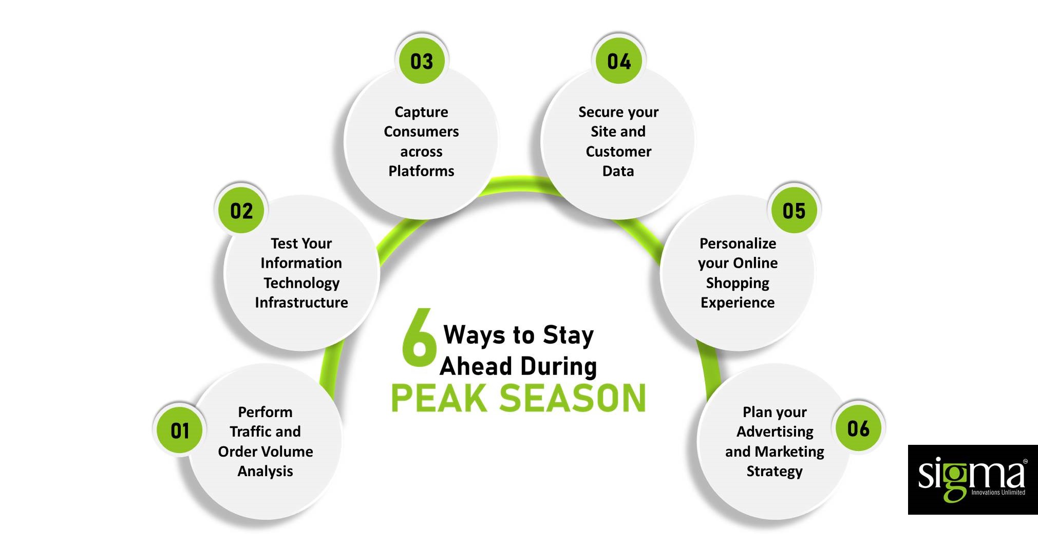 6 ways to stay ahead during peak season