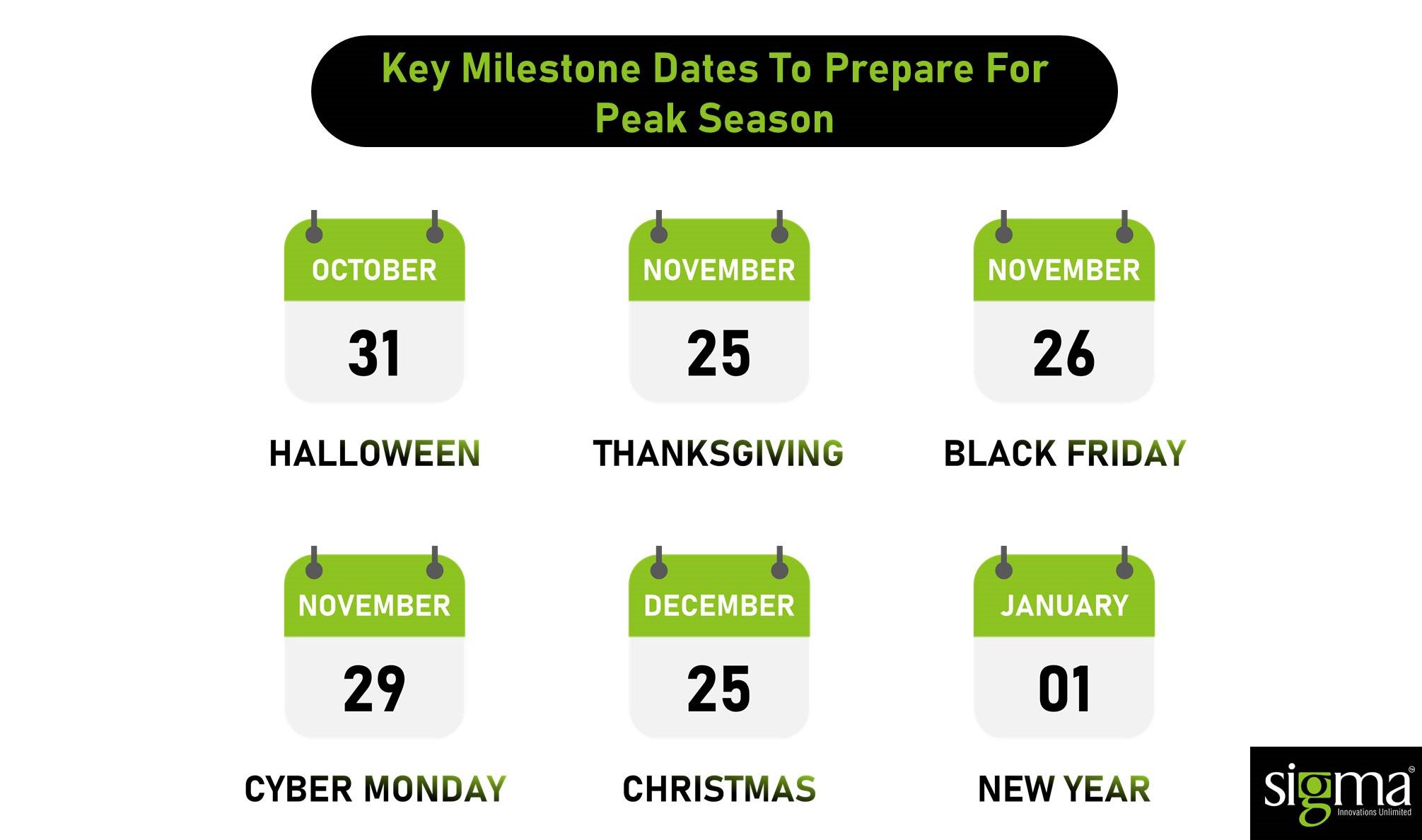 Key milestone dates