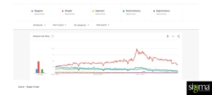 Google Trends