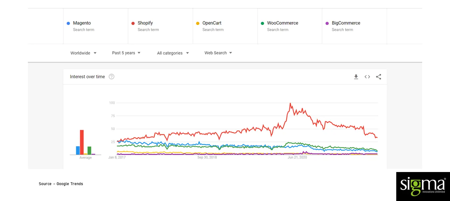 Google Trends