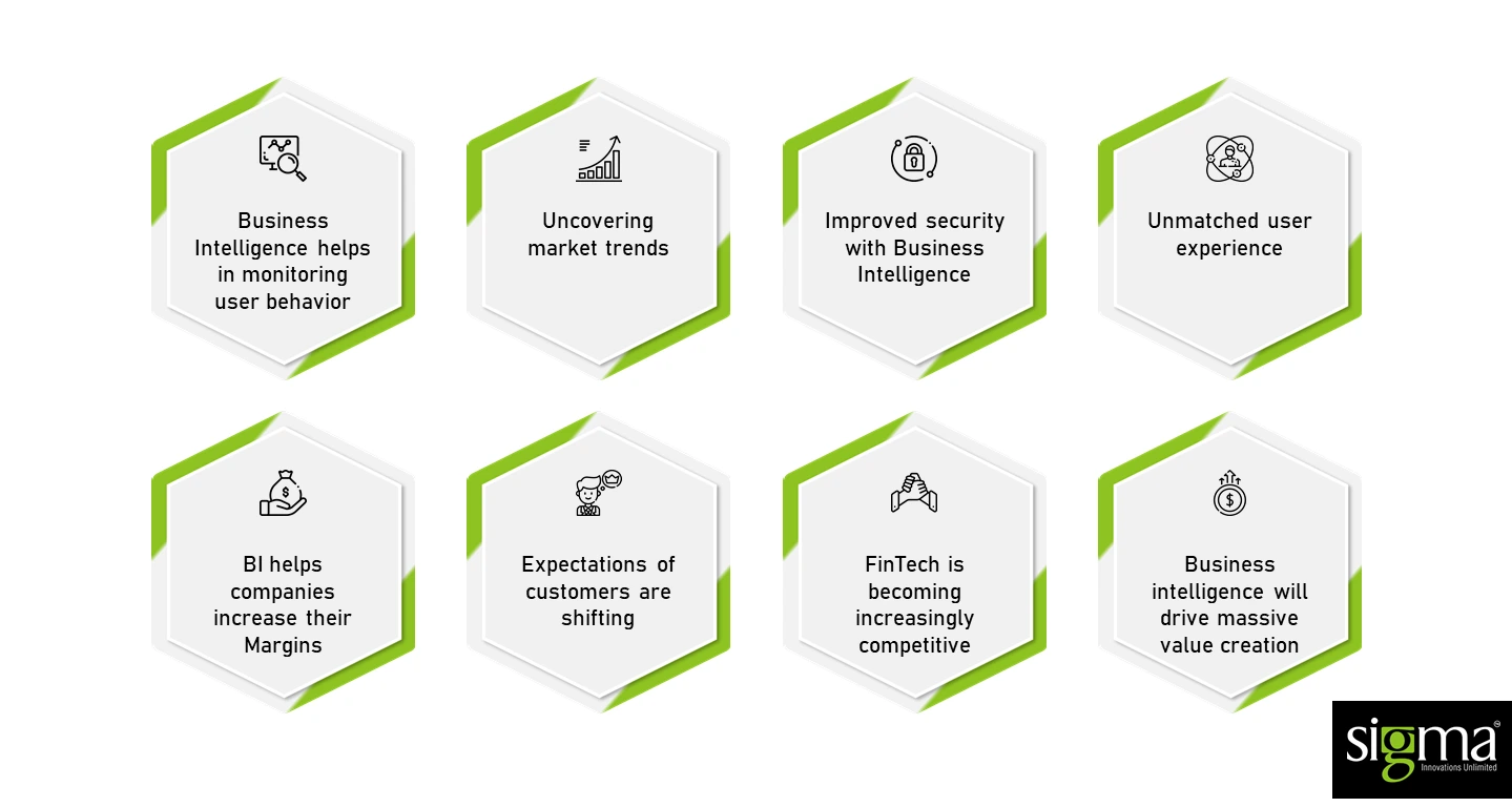 Benefits of Business Intelligence for FinTech organizations