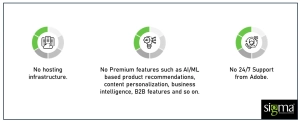 Magento Commerce Cloud Features