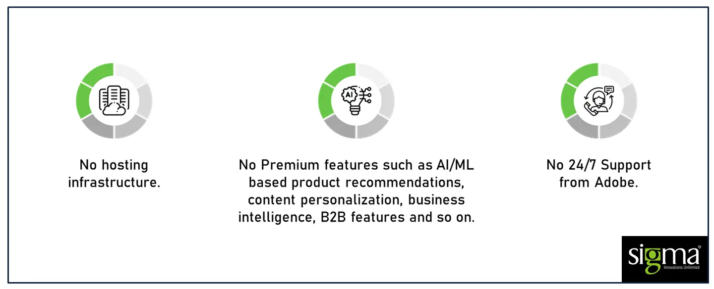 Magento Commerce Cloud Features