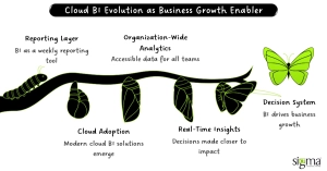 Cloud BI Evolution as Business Growth Enabler