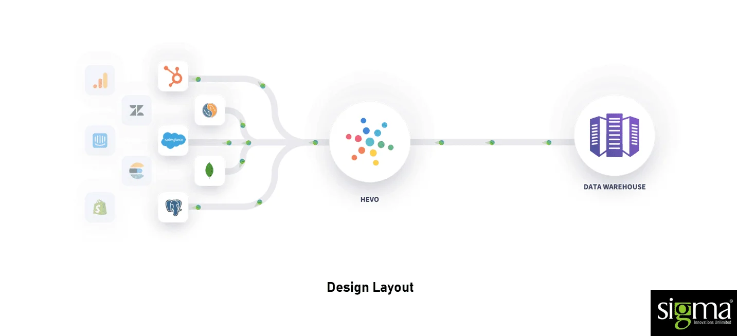 Design-layout