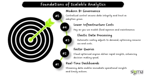 Foundations of Scalable Analytics