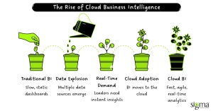 The Rise of Cloud Business Intelligence
