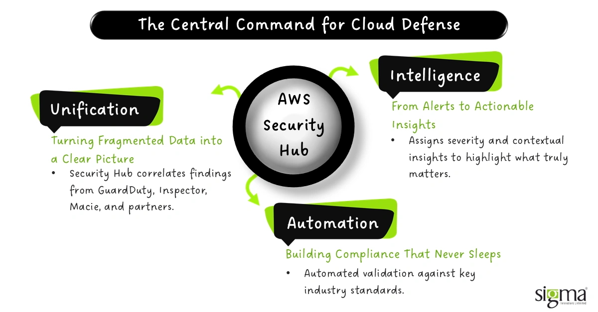 The Central Command for Cloud Defense