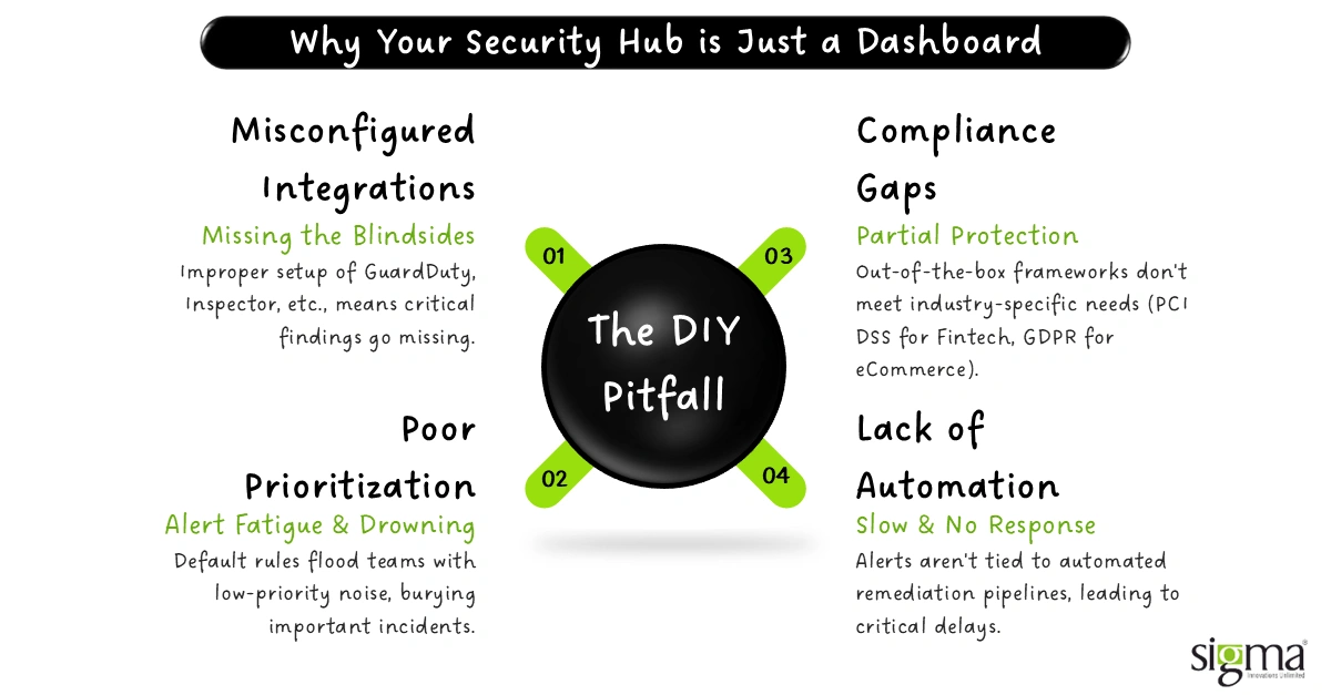 Why Your Security Hub is Just a Dashboard