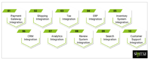 Third Party Integrations
