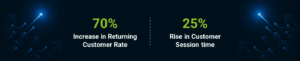 Furnishings Retailer Enjoys Shopify Theme