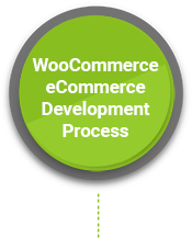 SigmaInfo - WooCommerce Development Process Icon
