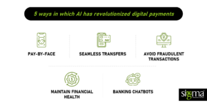 5-AI-Innovations-That-are-Revolutionizing-Digital-Payments