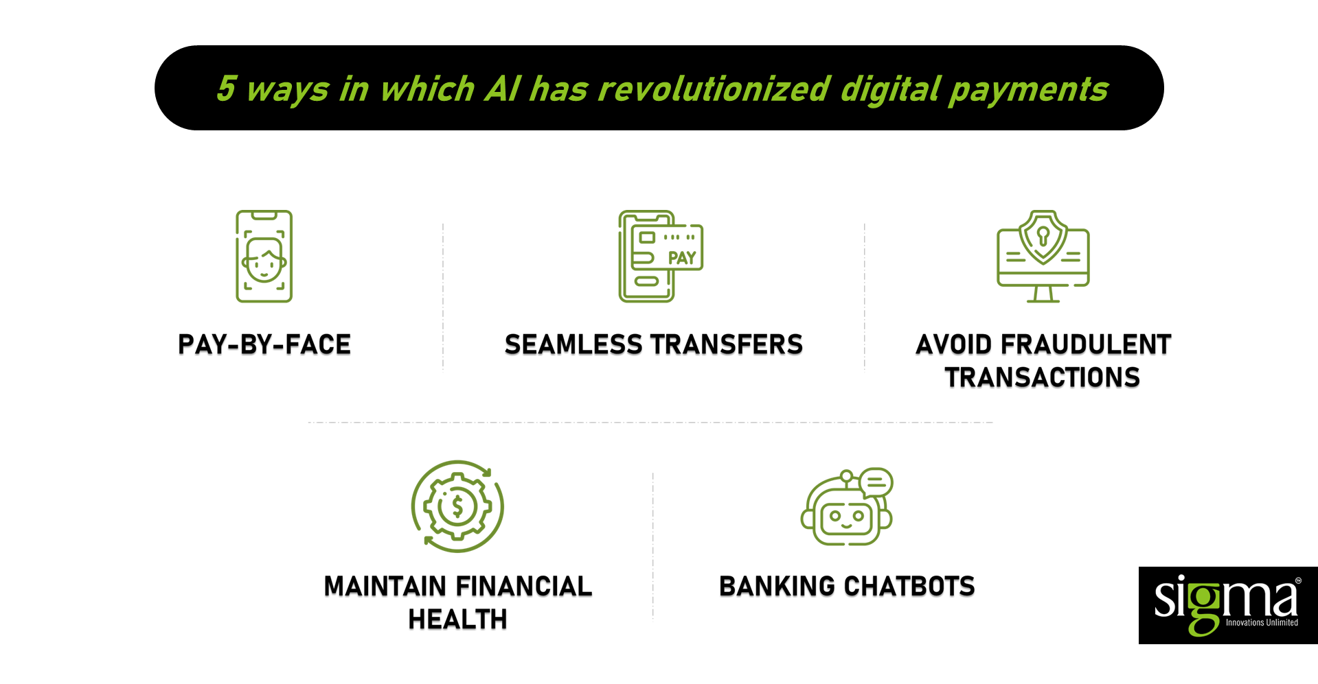 5-AI-Innovations-That-are-Revolutionizing-Digital-Payments