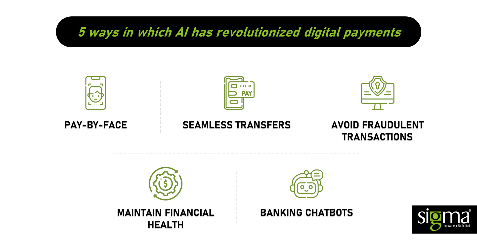 5 AI Innovations That are Revolutionizing Digital Payments