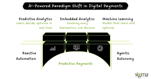 AI-Powered Paradigm Shift in Digital Payments