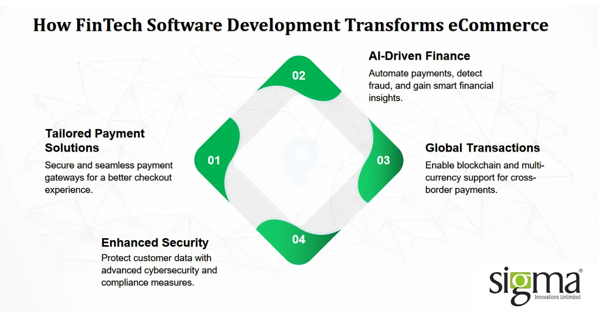 FinTech Software Development Services for eCommerce