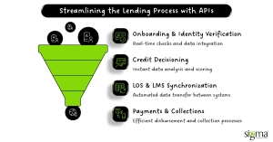 Streamlining the Lending Process with APIs