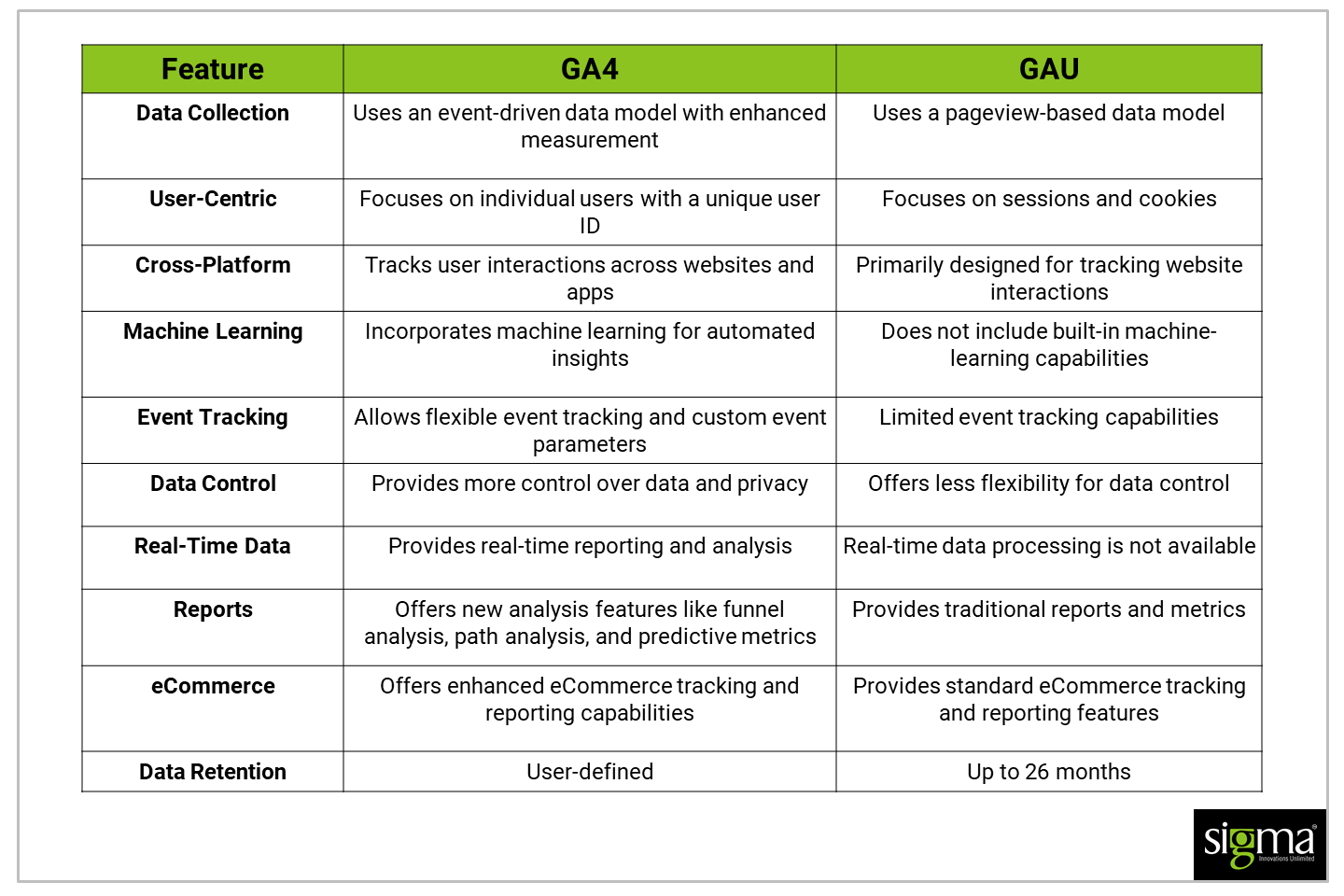 10 Key Differences between GA4 and Universal Analytics
