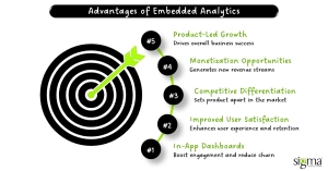 Advantages of Embedded Analytics