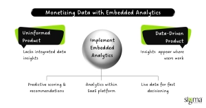 Monetizing Data with Embedded Analytics