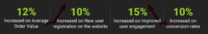 Upgrading to Magento 2 with Enhancements for US-based Wholesaler