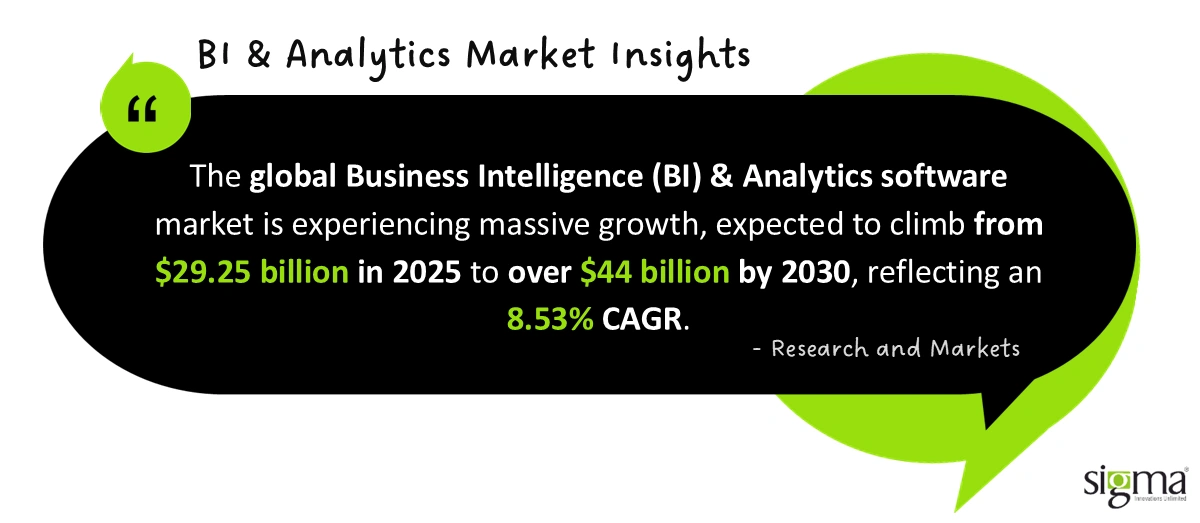 The global business intelligence (BI) & analytics software market Insights