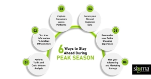 6 Ways To Stay Ahead During Peak Season