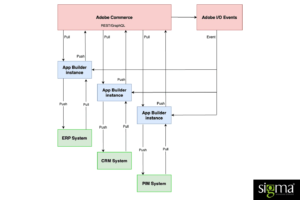 Adobe-Commerce