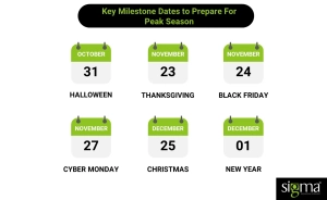 Key Milestone Dates To Prepare For Peak Season