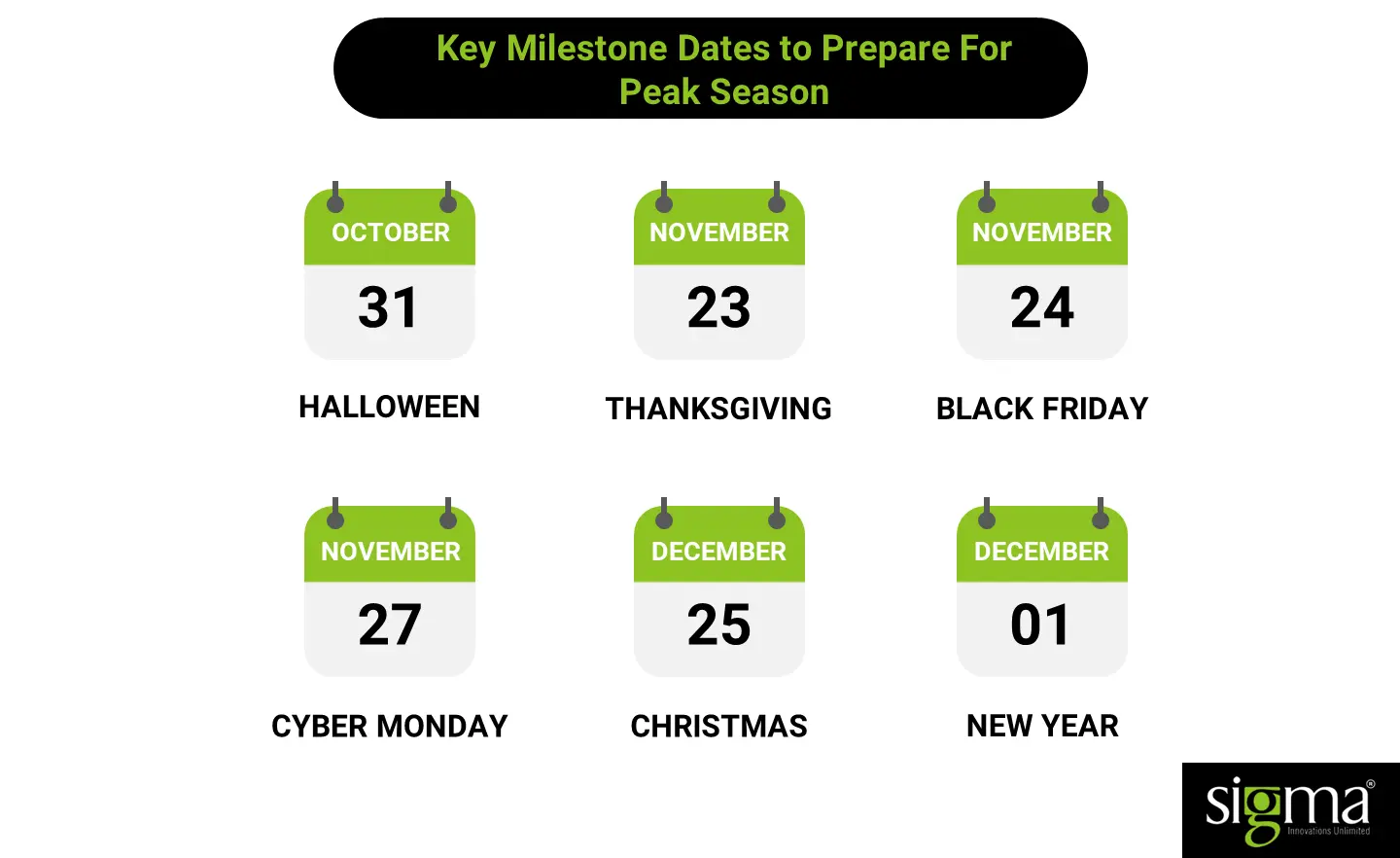 Key Milestone Dates To Prepare For Peak Season