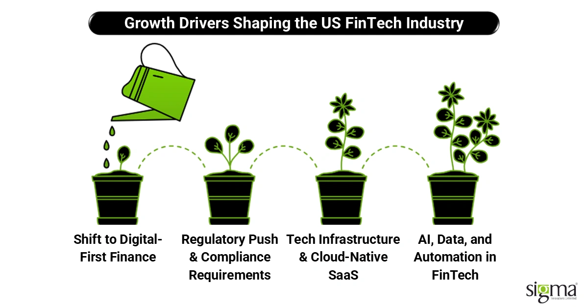 Growth Drivers Shaping the US FinTech Industry