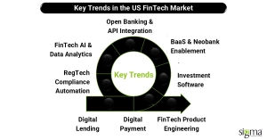Key Trends in the US FinTech Market