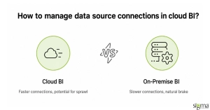 Manage data source connections in cloud BI