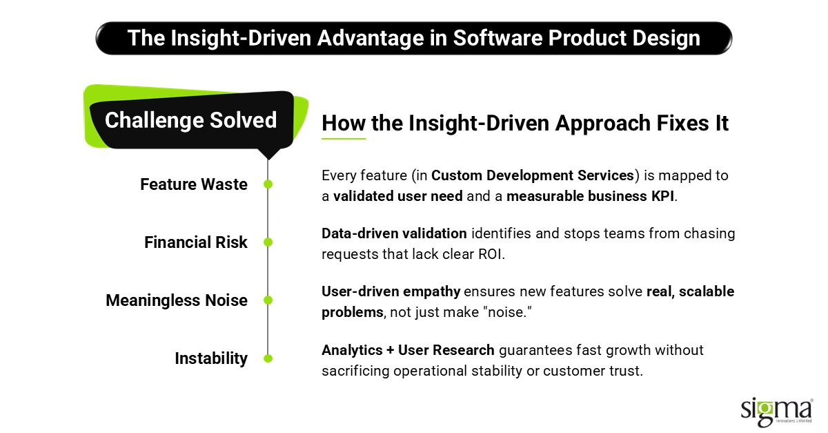 The Insight-Driven Advantage in Software Product Design