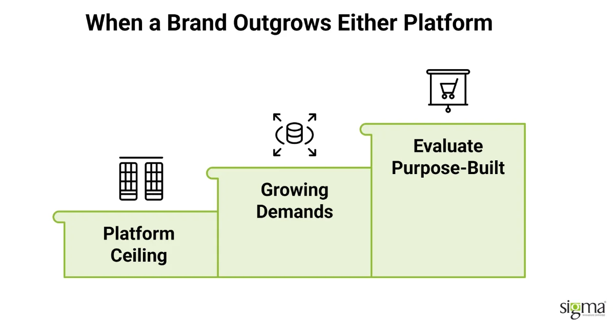 When a Brand Outgrows Either Platform