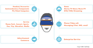 Augmented Reality and Virtual Reality