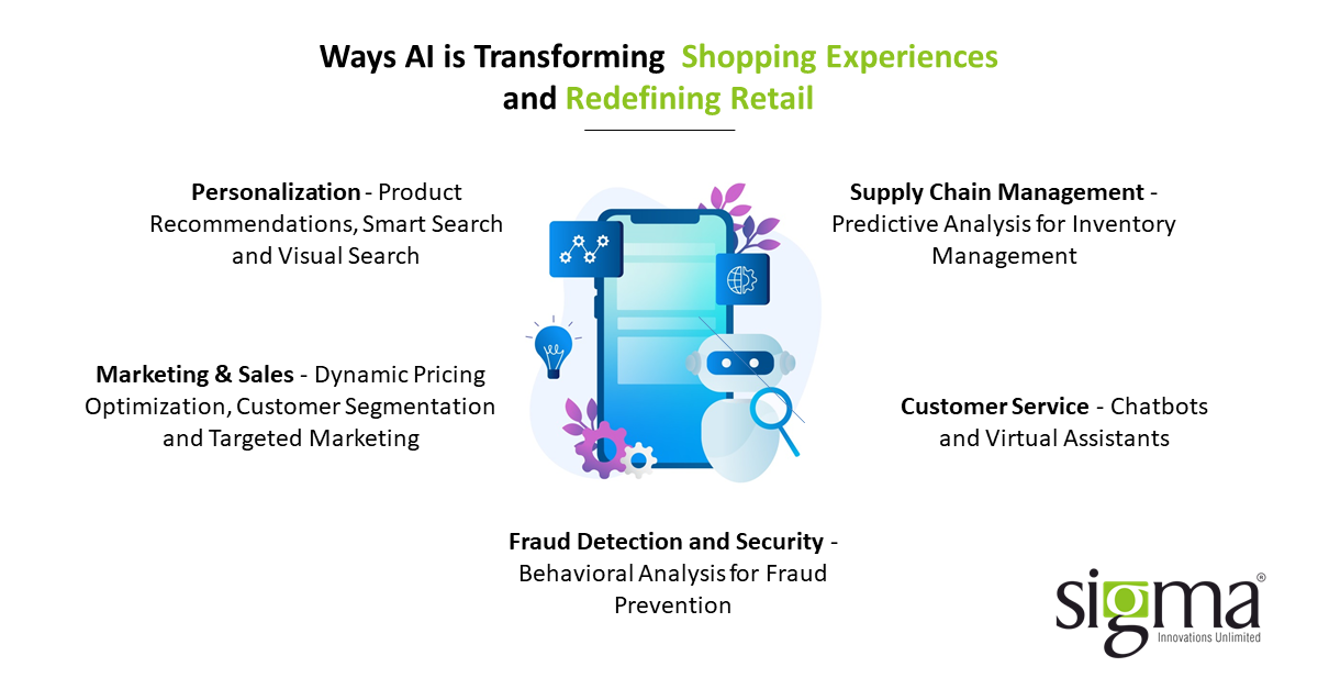 Ways AI is transforming Shopping experiences and redefining retail