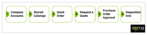 B2B-Magento_Blog_01