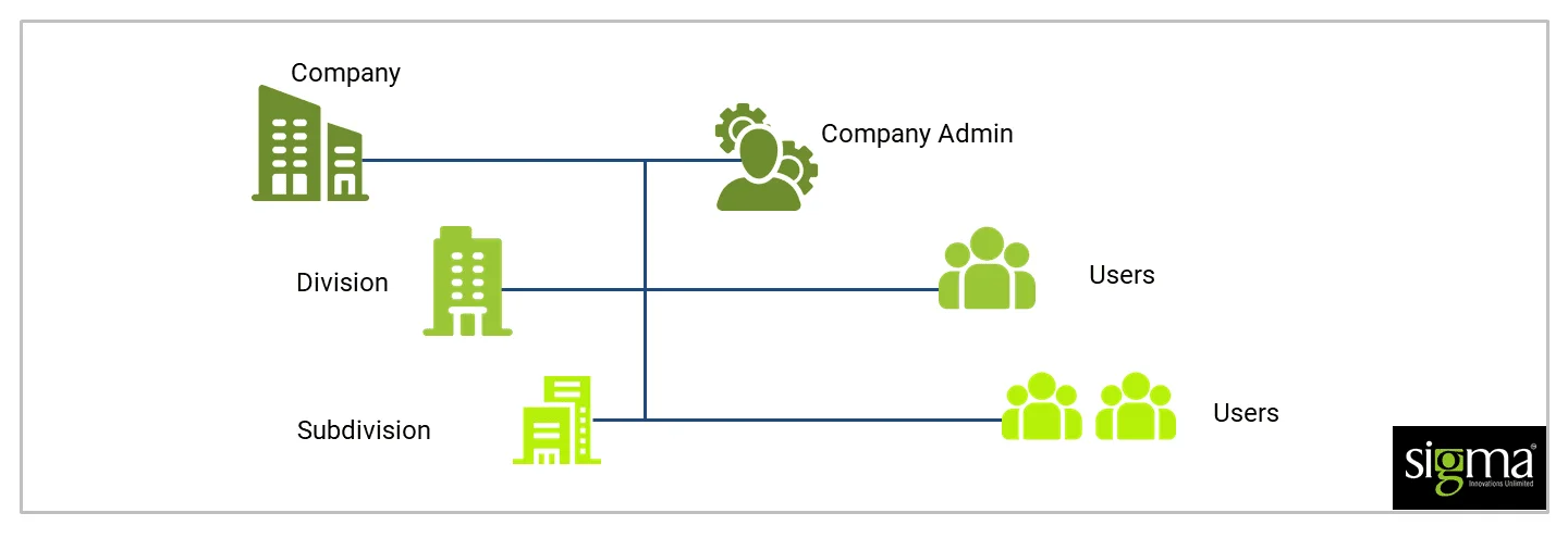 B2B-Magento_Blog_02