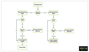 B2B-Magento_Blog_03