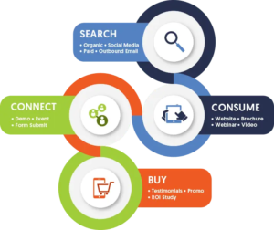 Digital-Marketing-Services