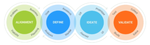 Process For UI/UX Services