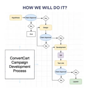 convert-cart