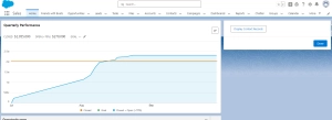 Home-Salesforce-Quarterly-Performance