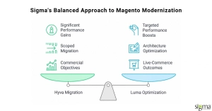 Magento modernization