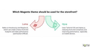 Magento theme for storefront