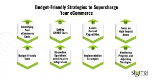 Budget Friendly Strategies to Supercharge eCommerce