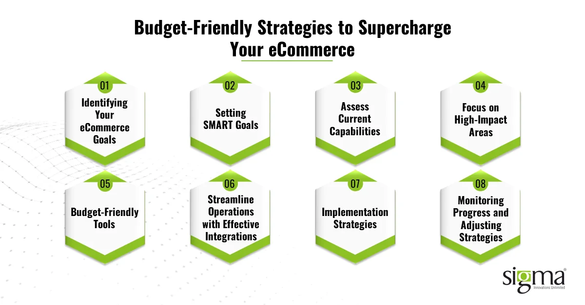 Budget Friendly Strategies to Supercharge eCommerce