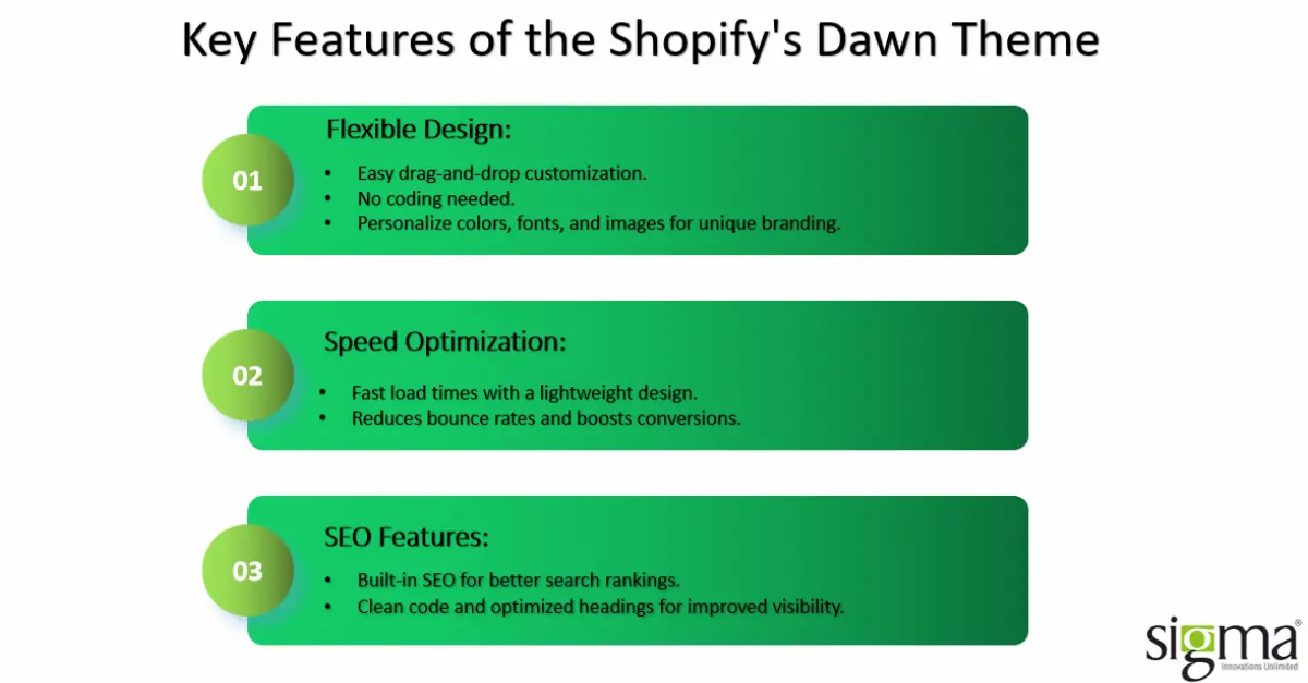 Key Features of the Shopify's Dawn Theme